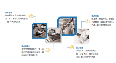 太原微信小程序開發設計制作一站式服務 打造全方位設計服務解決方案